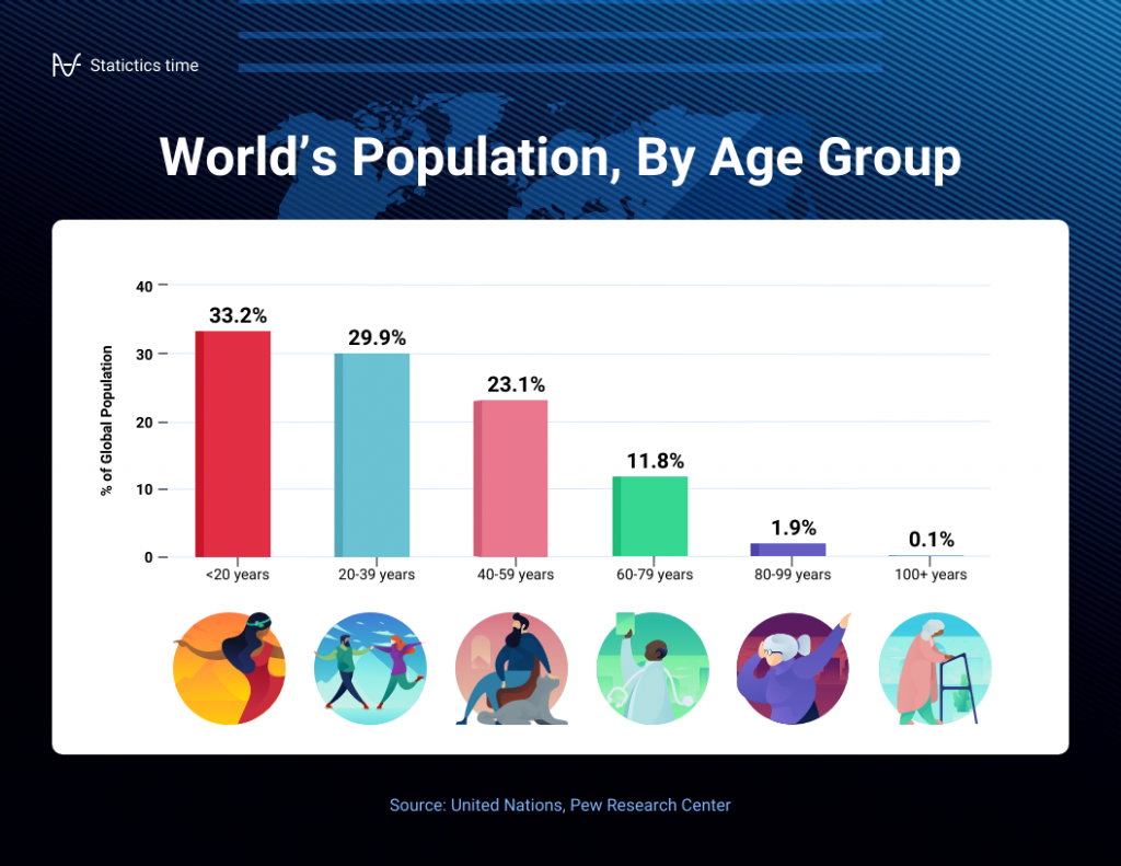 when creating presentation based on lots of data