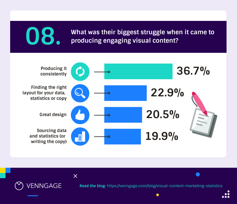 visual presentation data