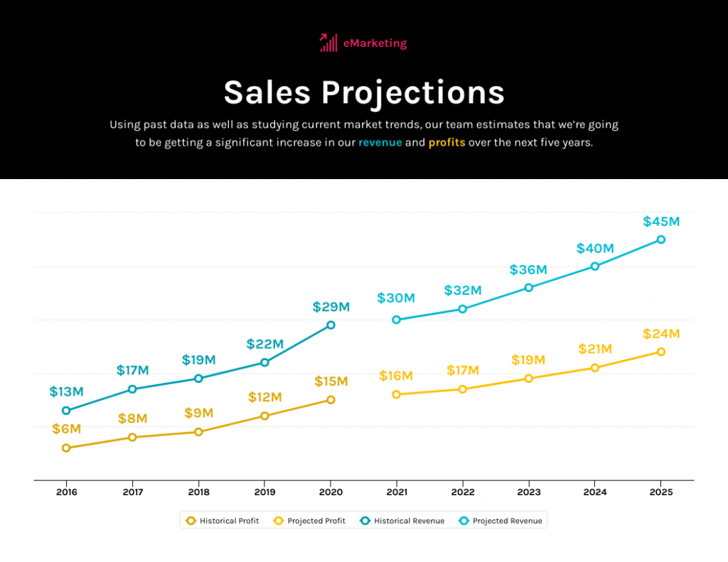 definition of a presentation data