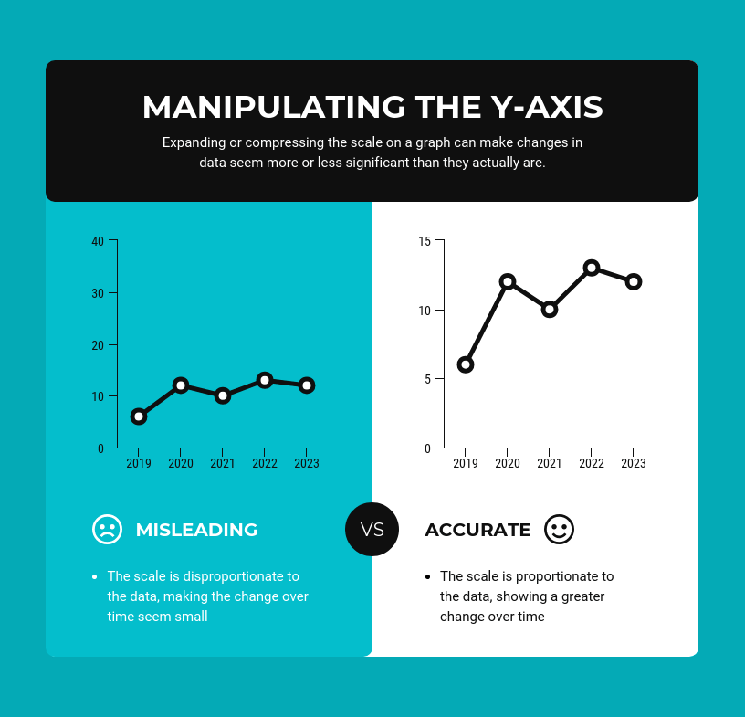 example of data presentation in research