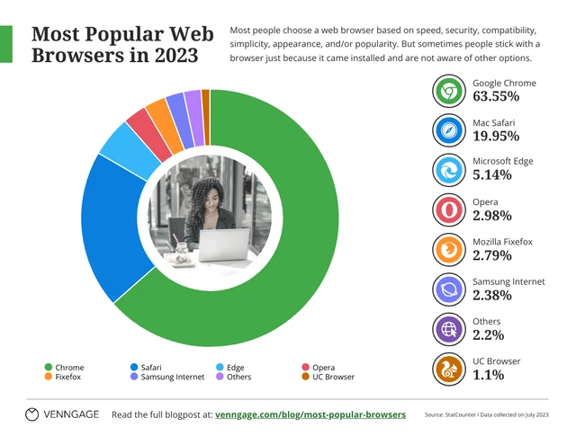 what are the graphical methods of data presentation