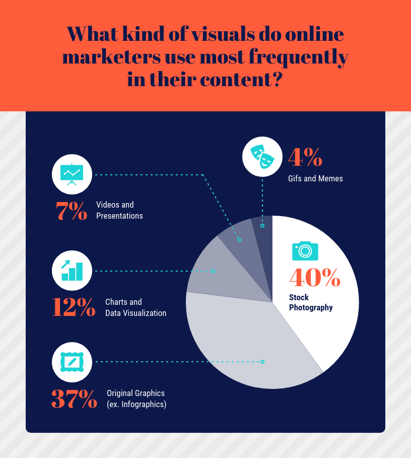 data presentation in a research