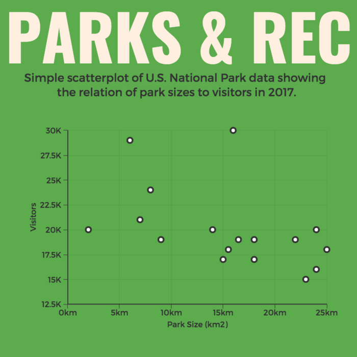 example of presentation data