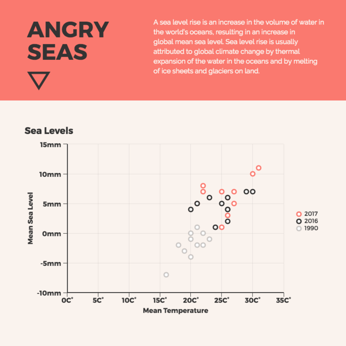 data presentation templates