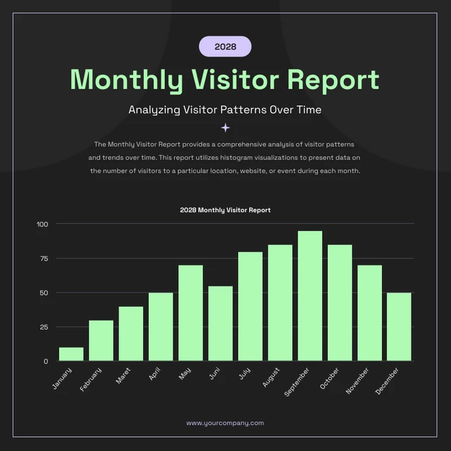 example of presentation data