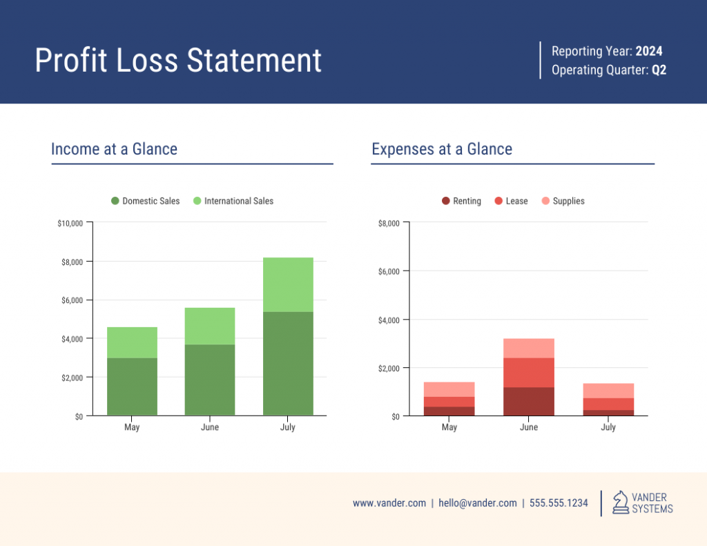 example of data presentation in research