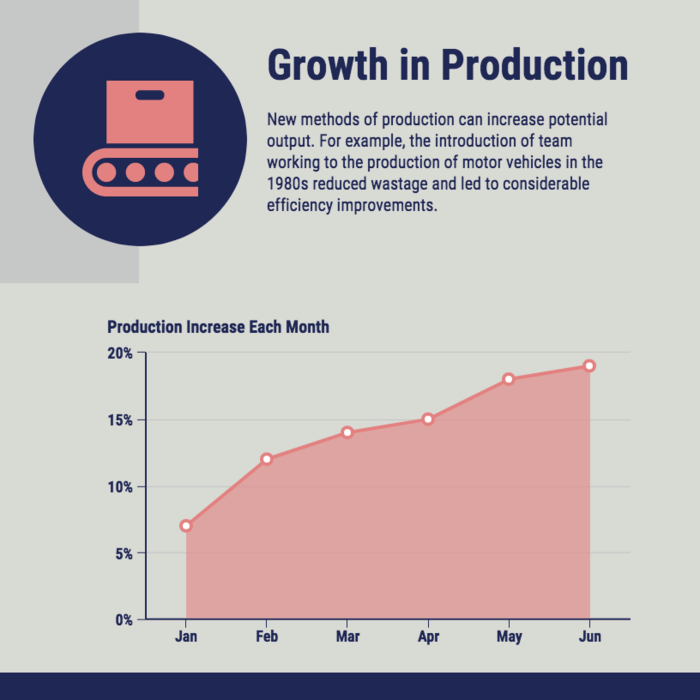 name for data presentation