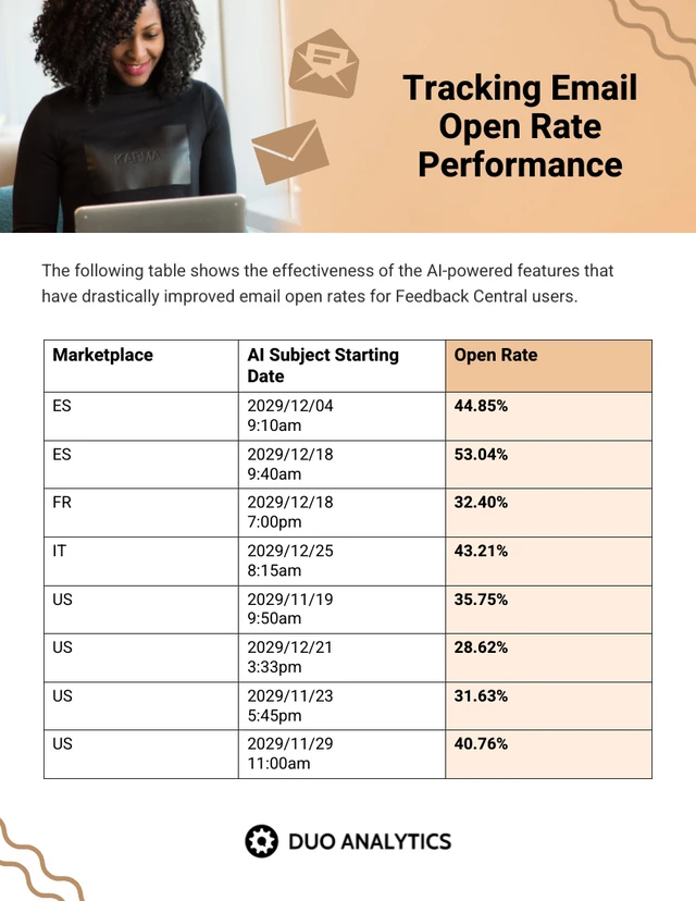 example of data presentation in research