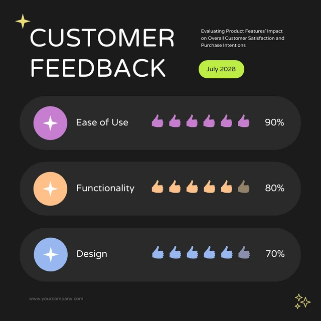 definition of a presentation data