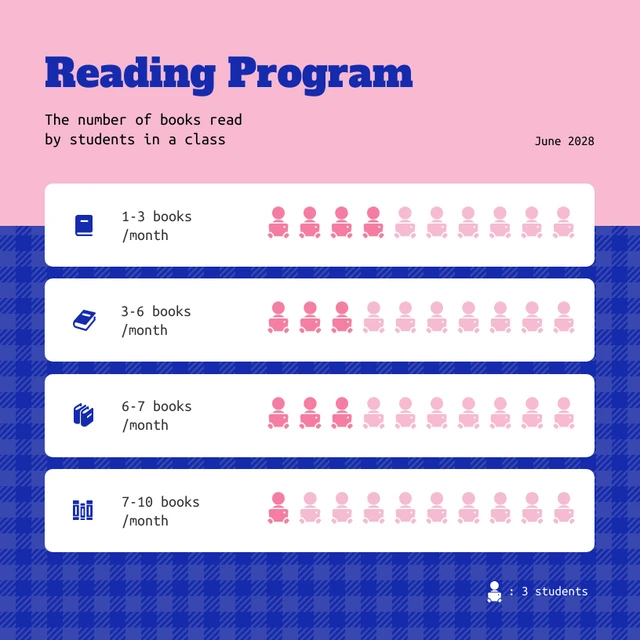 data presentation in a research