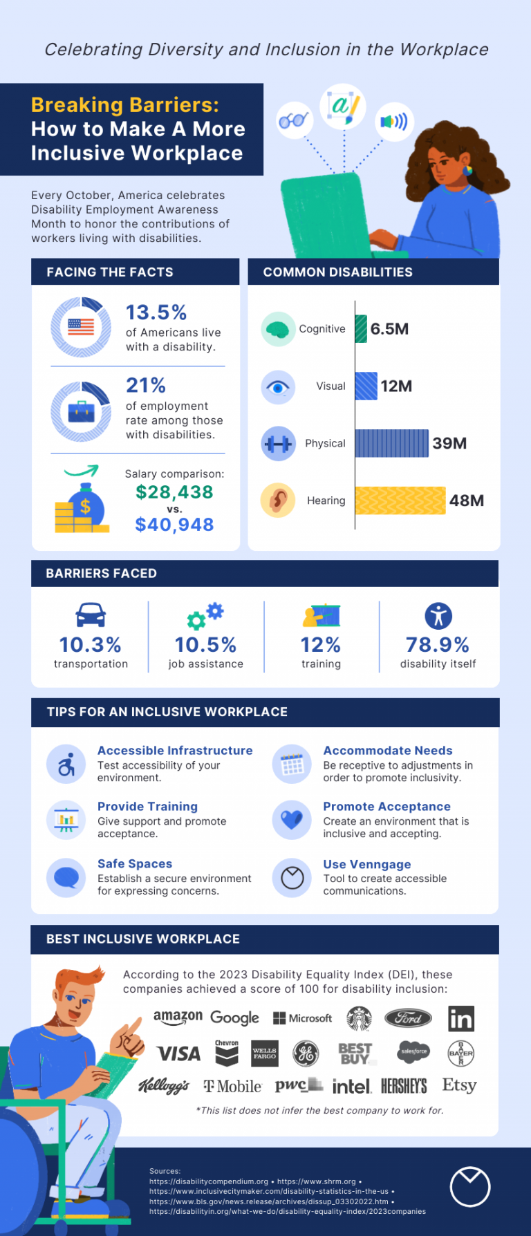 Big Data: Definition, Benefits, and Use Cases - Venngage