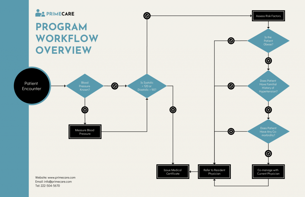 Complex Workflow Diagram