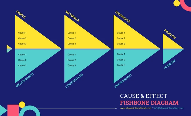 Cause and Effect Fishbone Diagram