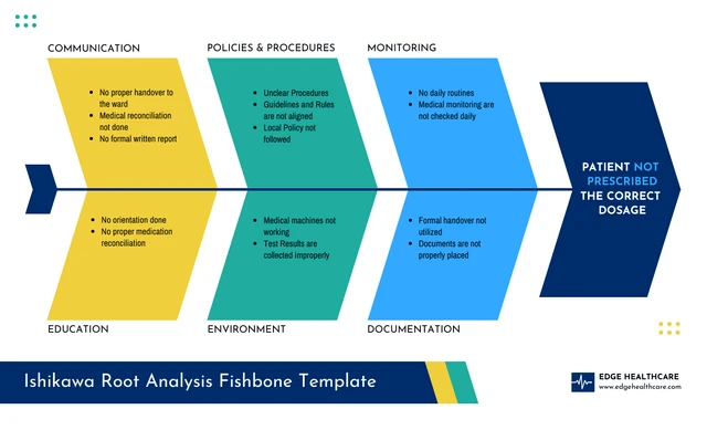 Ishikawa Diagram Root Cause Analysis