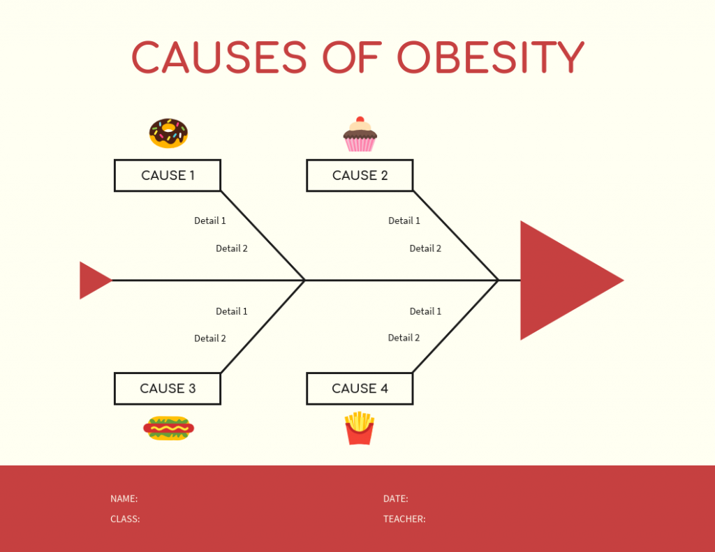 Red Obesity Fishbone Diagram Template