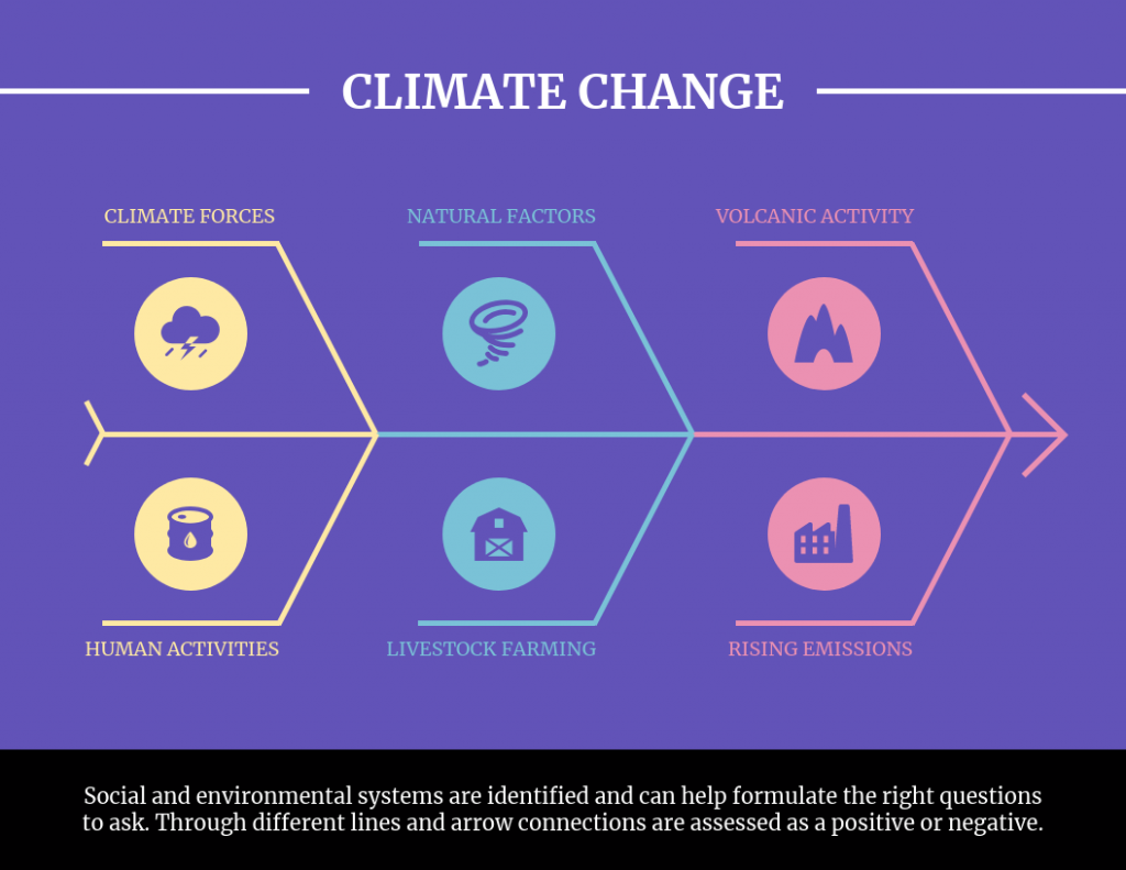 Purple Climate Fishbone Diagram Template