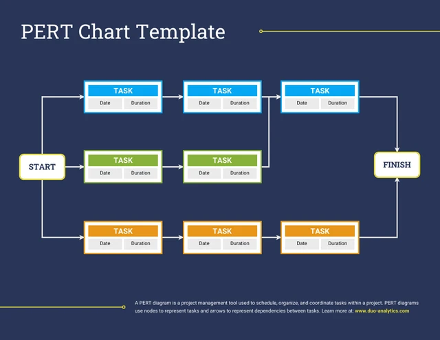 What Is A Pert Chart And How Make One Examples Templates Venngage