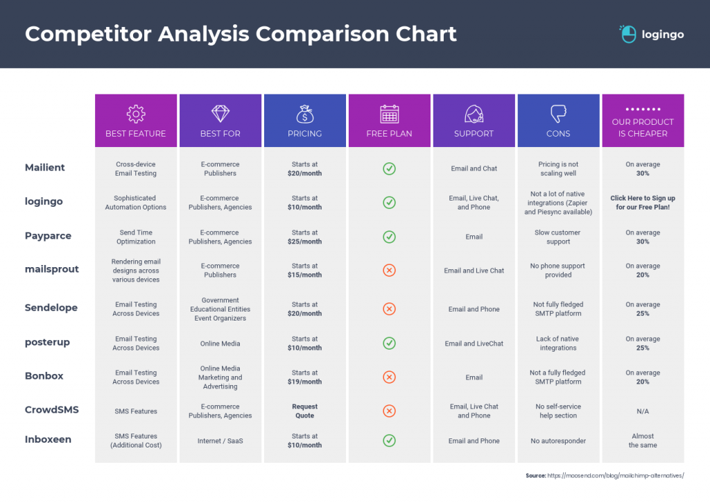 Competitor Analysis Comparison Infographic Template
