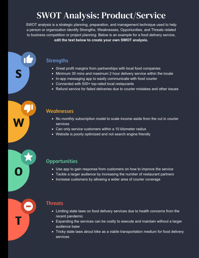 SWOT Editable Template
