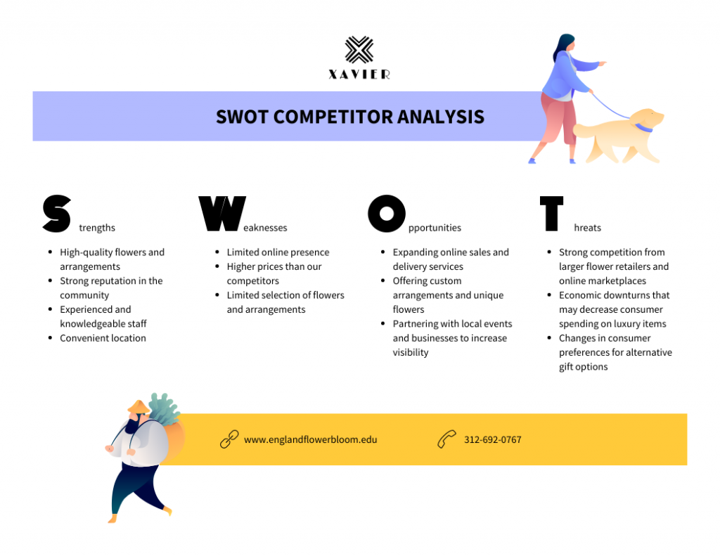 competitor analysis business plan