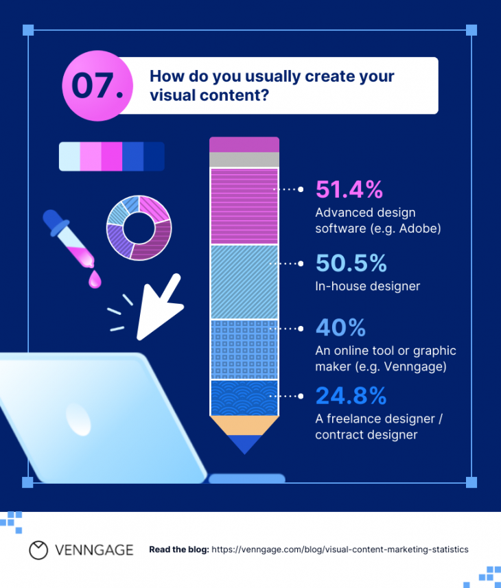 16 Visual Content Marketing Statistics for 2024 [Infographic] | Venngage