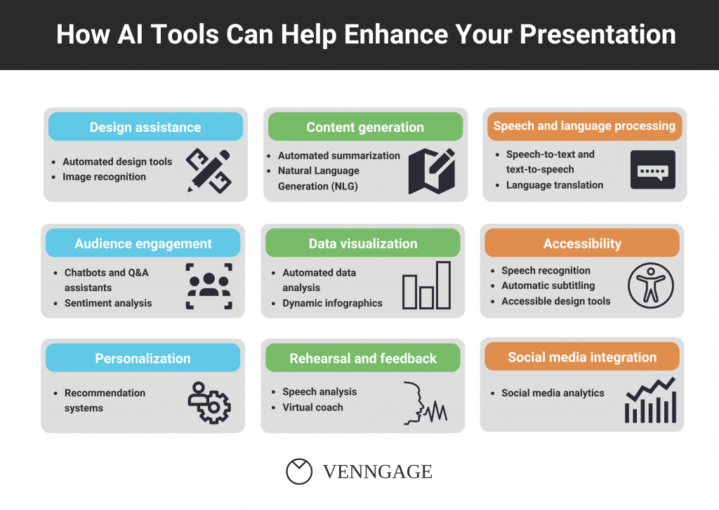 how to make a presentation with ai