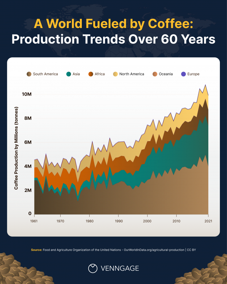 4 Coffee Statistics You Need To Be Aware Of [Infographic] Venngage