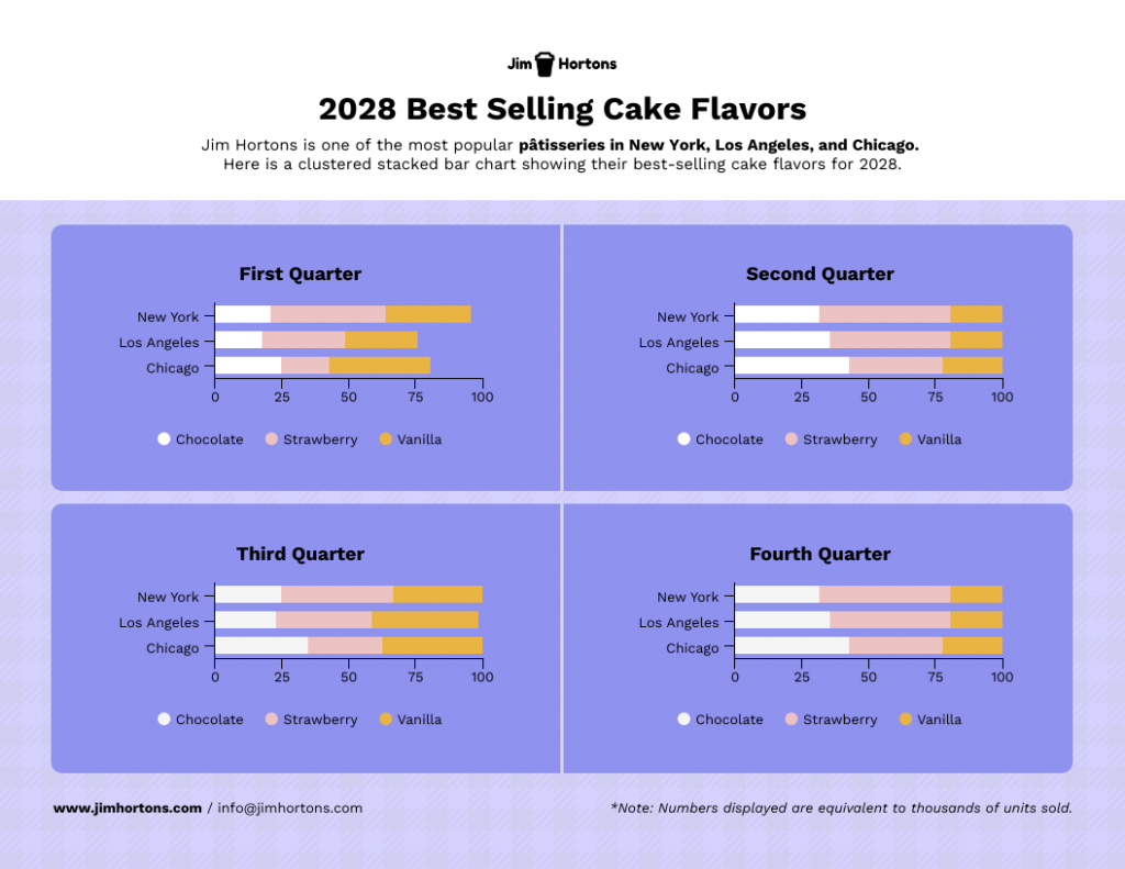 how to write findings in a case study