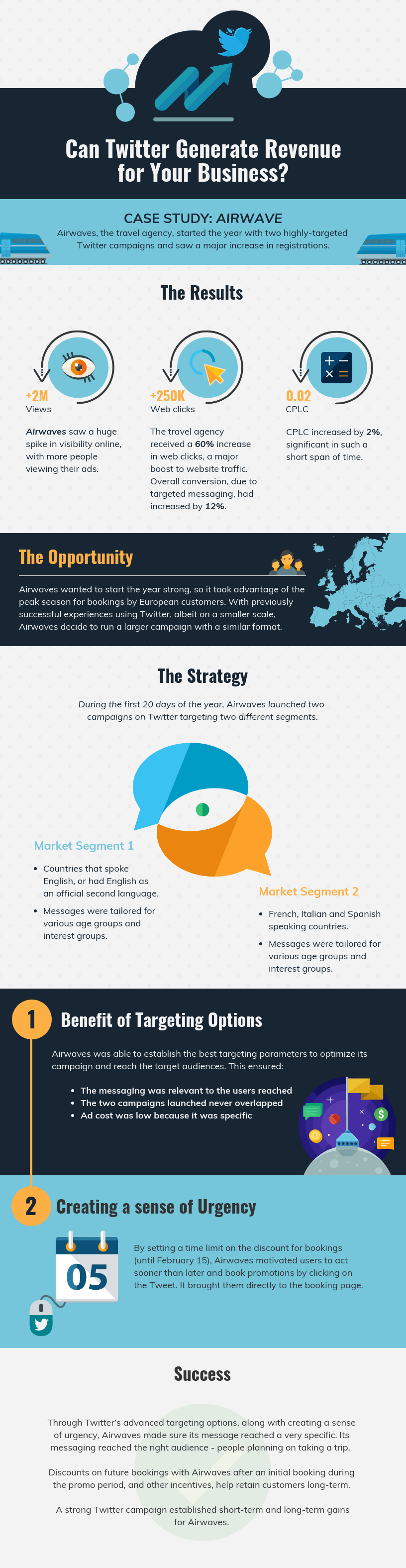 how to write findings in a case study