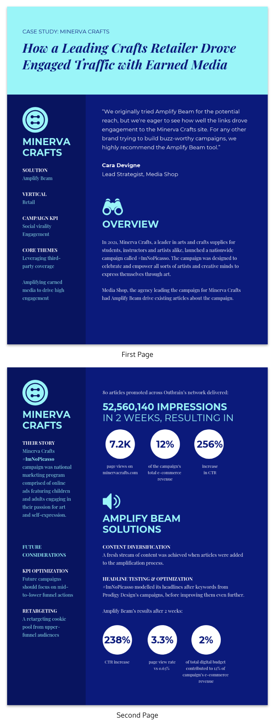 data analysis case study presentation