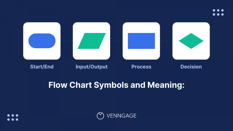 Flowchart Symbols and Meaning: A Complete Guide (2025) - Venngage