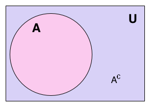 absolute complement venn diagram 