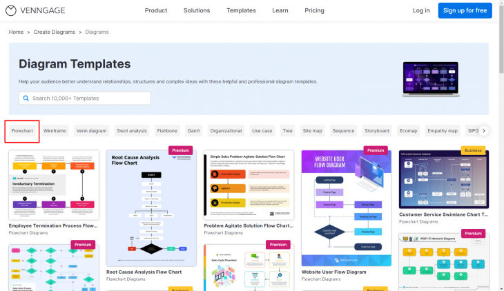 How to Make a Flowchart in Google Docs (2025) - Venngage