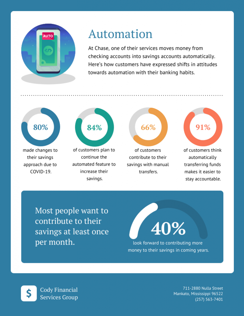 Digital Banking Infographic