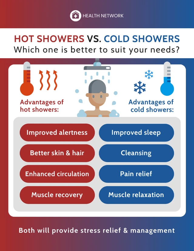 Advantages of Hot vs Cold Showers Comparison Infographic