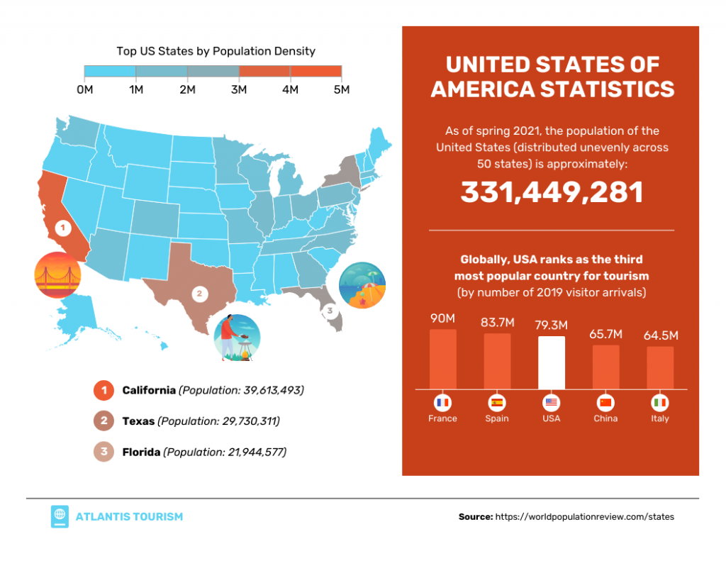 Geographic Infographic