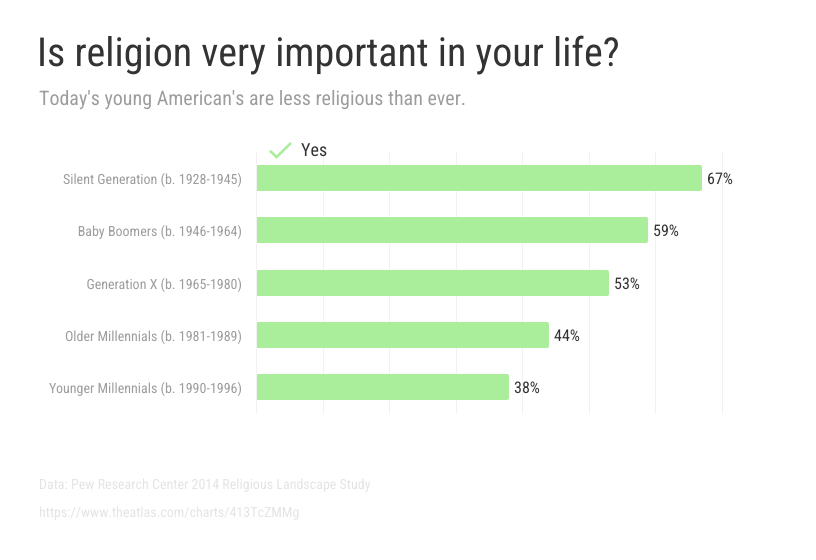 survey results presentation