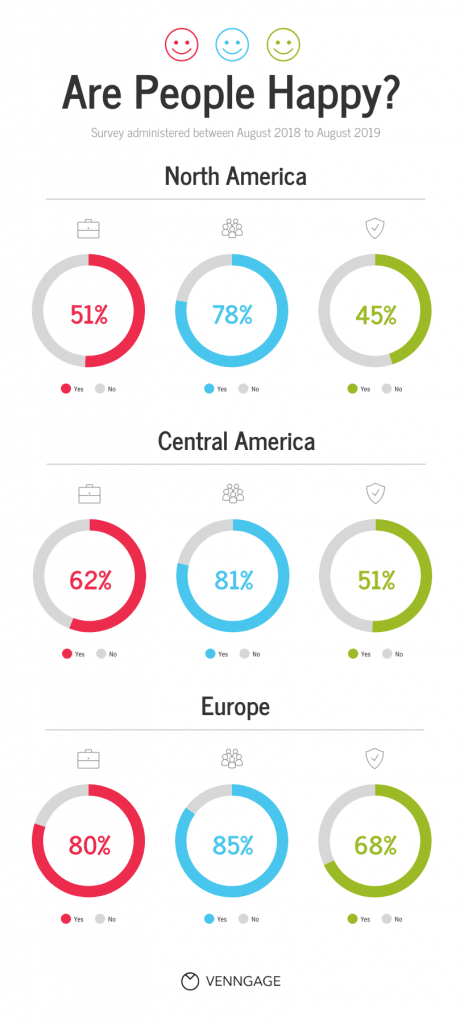 customer survey results presentation