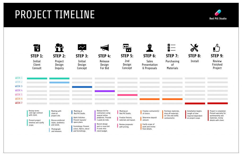 Project Plan Timeline Infographic Design