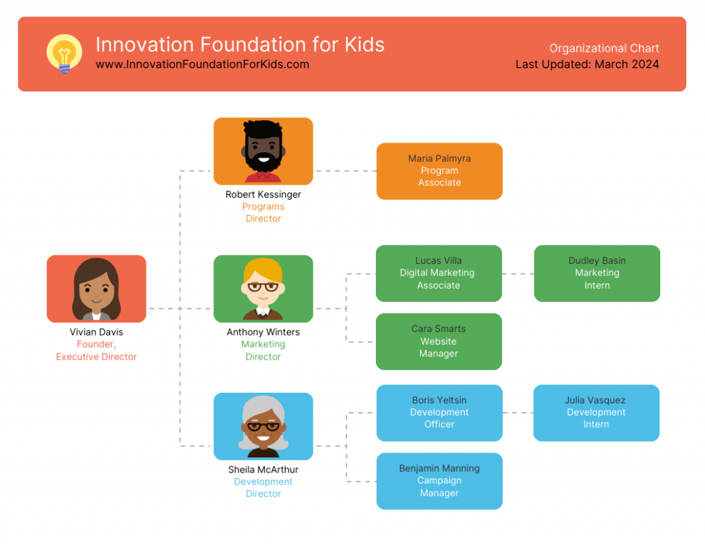 Nonprofit Organizational Chart