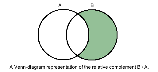 relative complement venn diagram