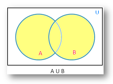 union venn diagram