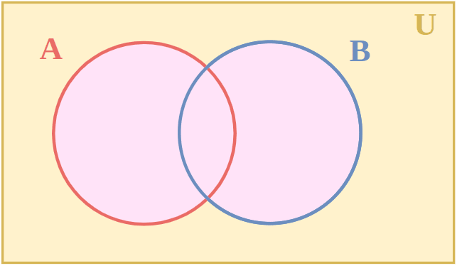 universal set venn diagram 