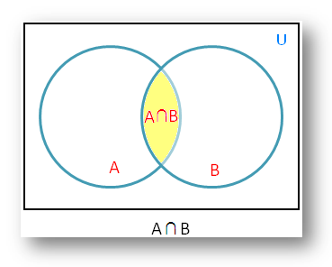 venn diagram intersection