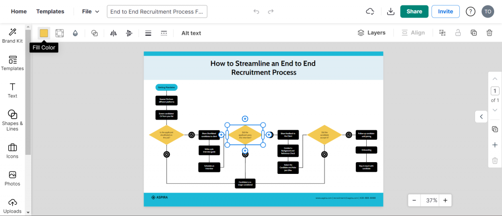 end to end recruitment process flowchart template