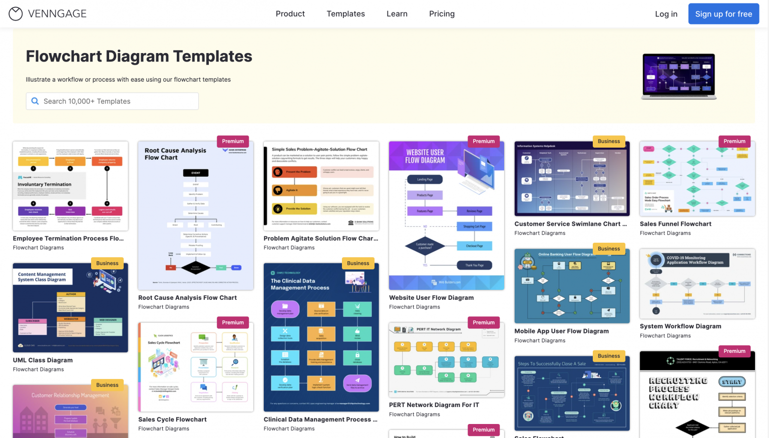 Guide to Process Diagramming [+Templates] - Venngage
