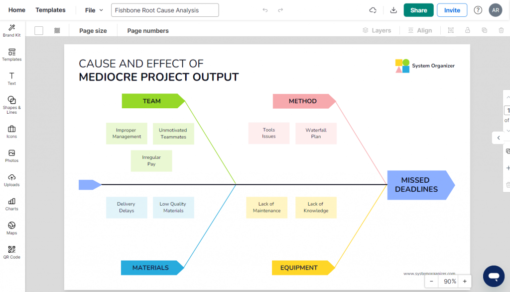 fishbone root cause analysis