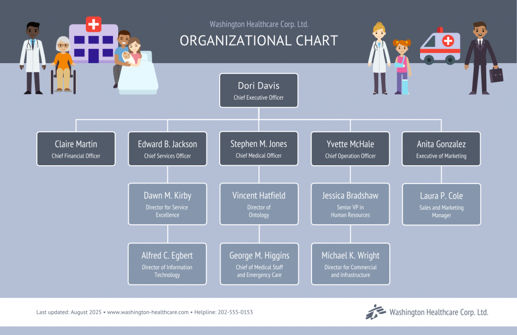 Hospital Organizational Chart