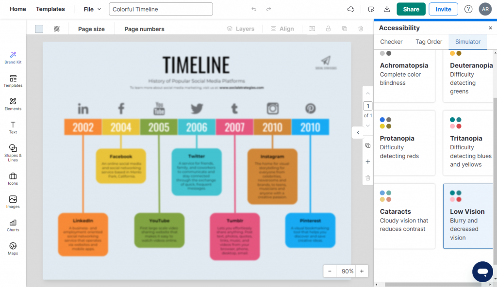 timeline accessibility checker