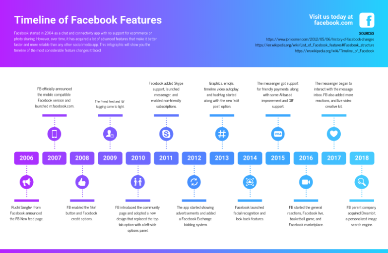 
Gradient Facebook Features Timeline Infographic Template